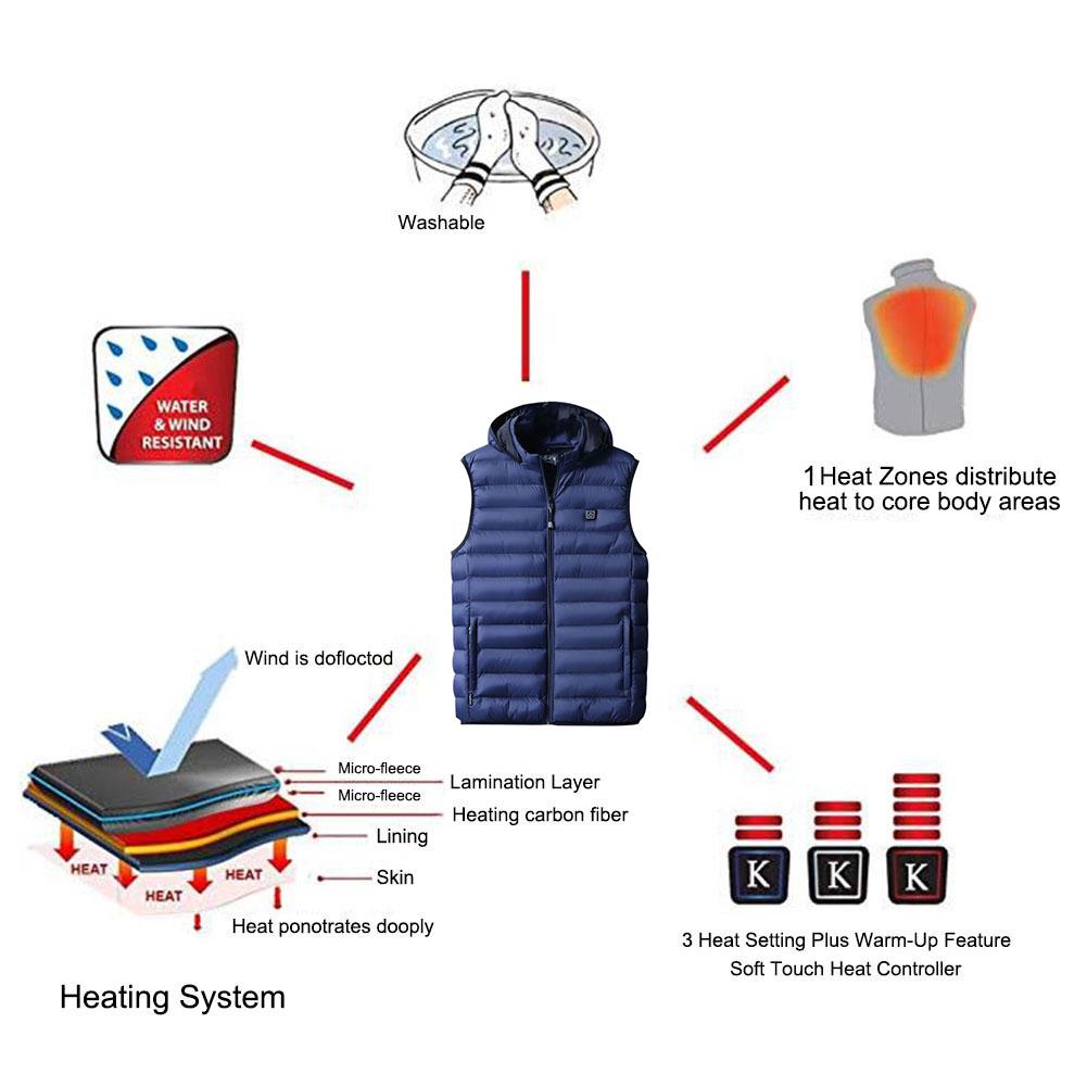 Heated cotton vest